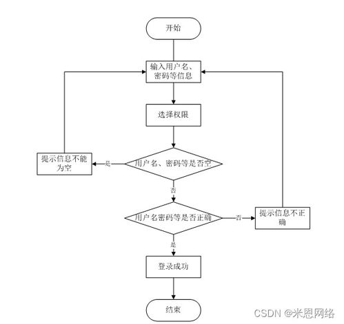 基于SSM框架的疫情背景下的進出口食品安全信息管理系統(tǒng)設計與實現(xiàn)